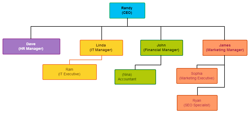 software diagram types